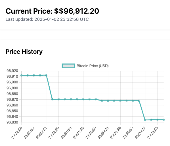Bitcoin Price Tracker