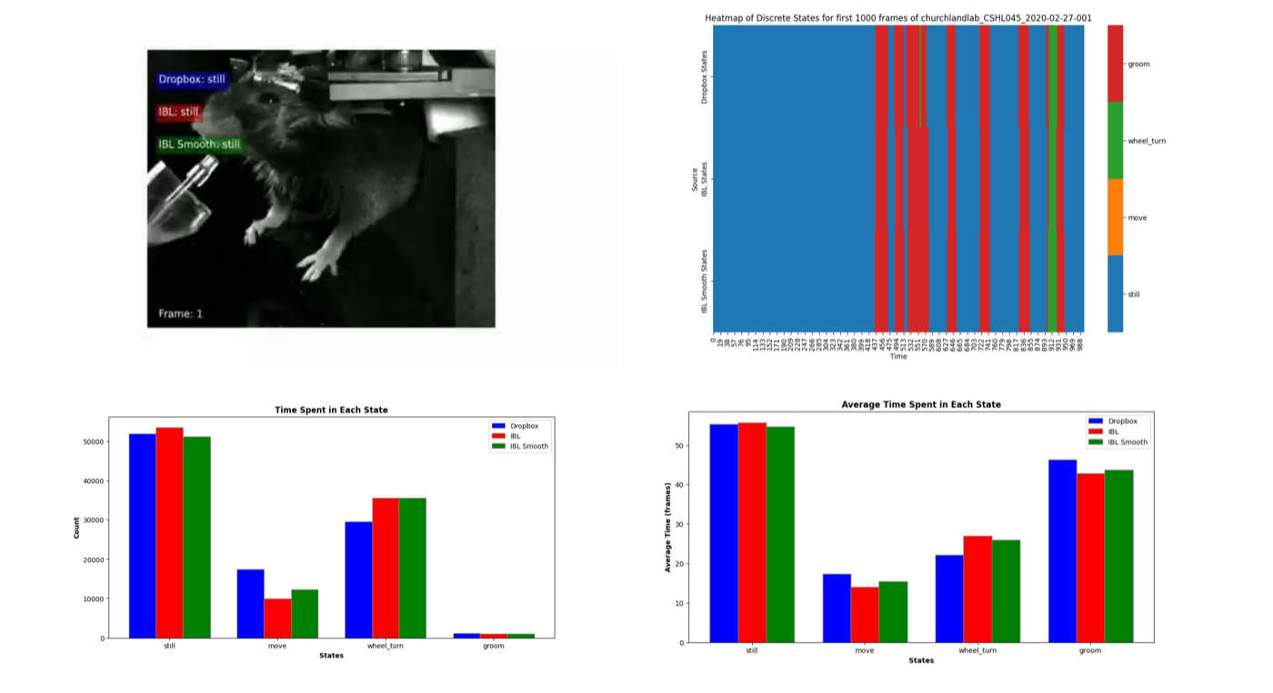 Model inference compared across Dropbox, IBL, and IBL-smoothed datasets