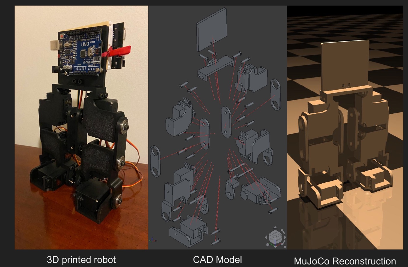 The physical 3D-printed robot, its CAD model, and its MuJoCo simulation reconstruction side by side
